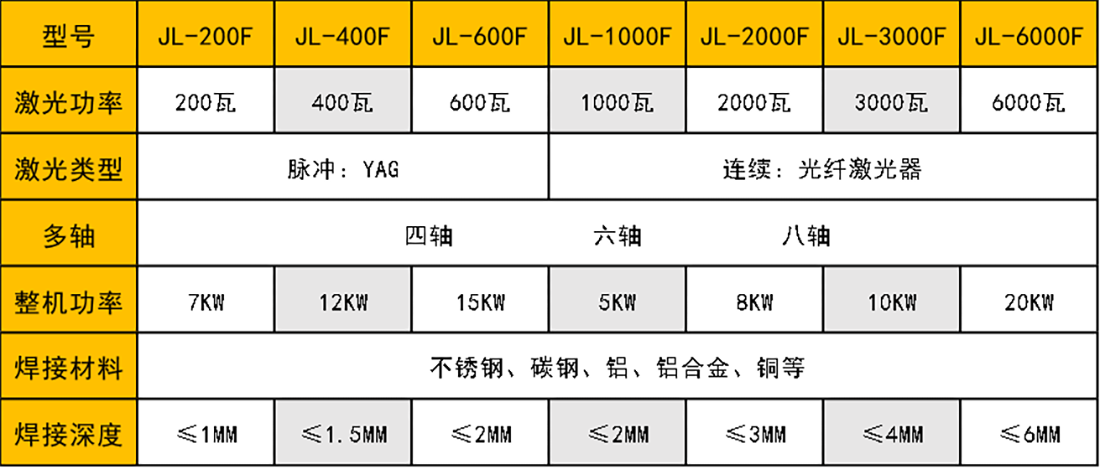 連續(xù)光纖激光焊接機(jī)