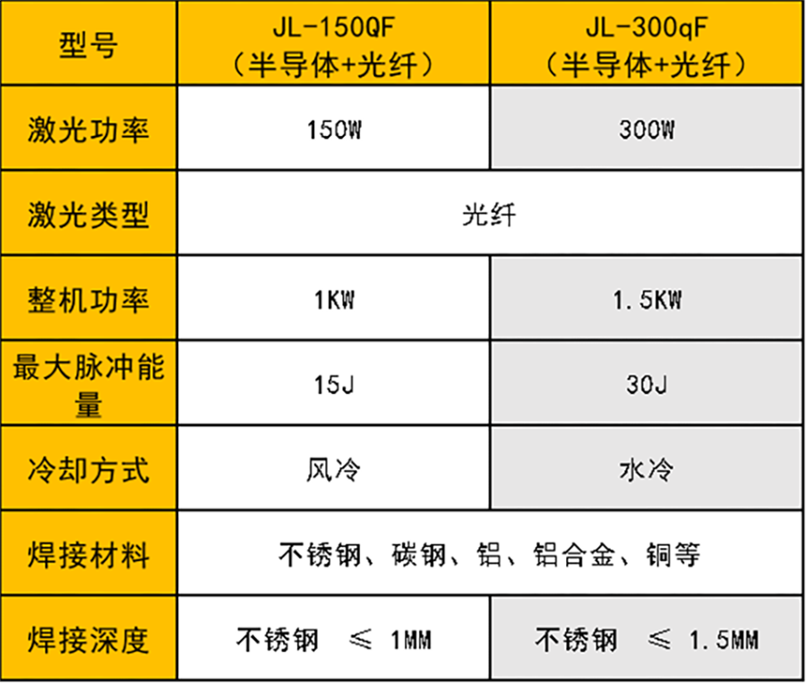 QCW準連續(xù)激光焊接機