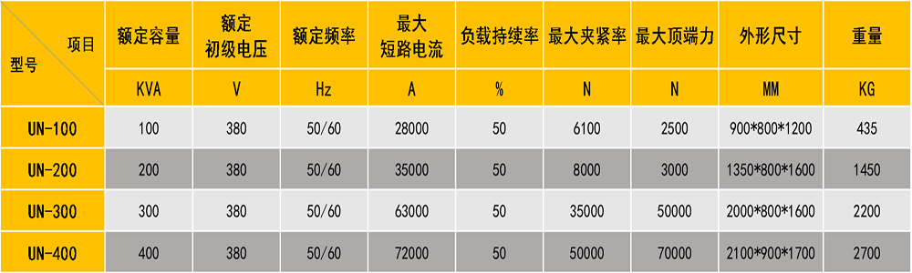 大功率銅棒閃光對(duì)焊機(jī)技術(shù)參數(shù)