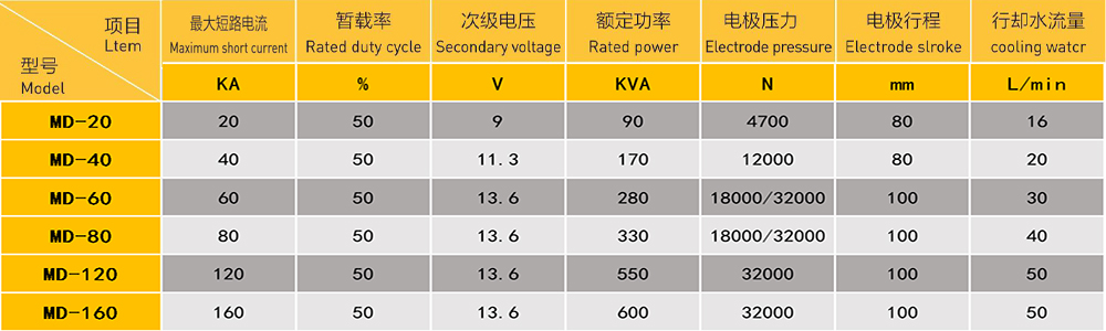 烤箱箱體焊接專機(jī)