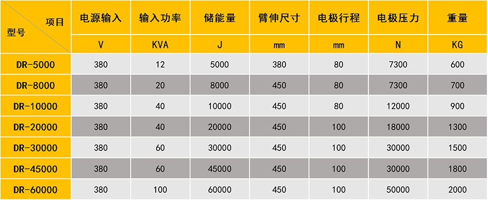 儲能點(diǎn)焊機(jī)參數(shù)圖