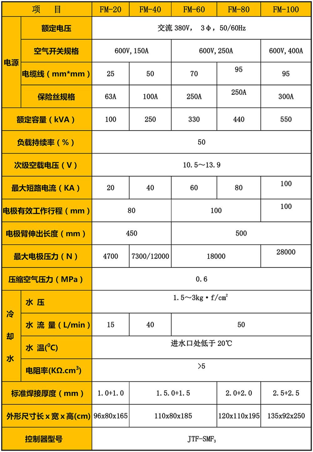 油汀取暖片滾縫焊