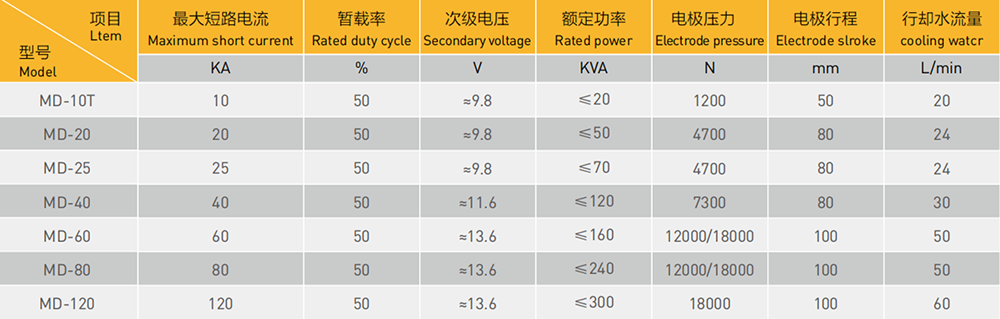 電熱水壺焊接（水壺嘴）