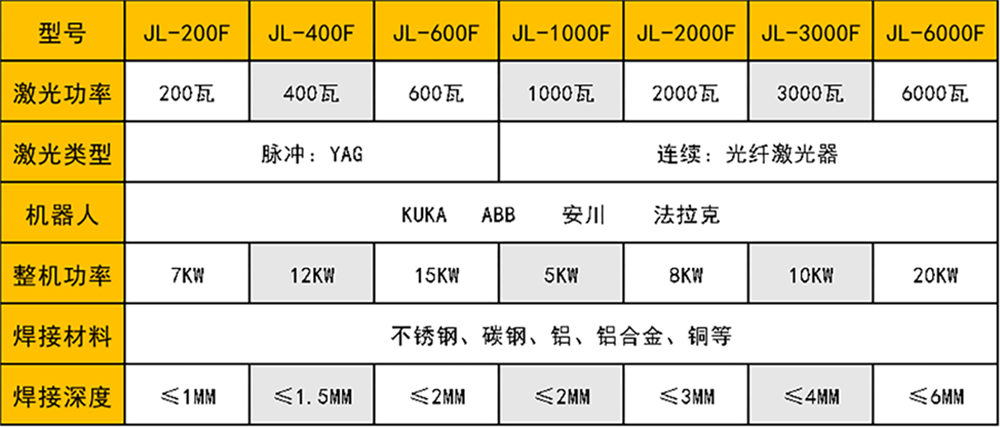 烤箱內(nèi)膽自動化激光焊接