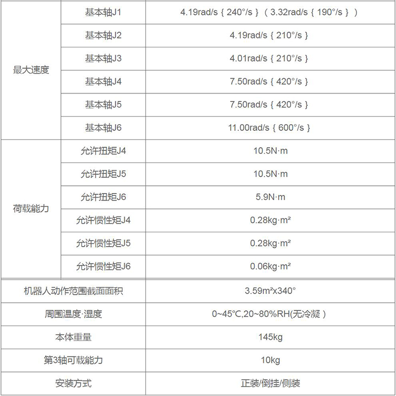 機(jī)器人螺母凸焊工作站