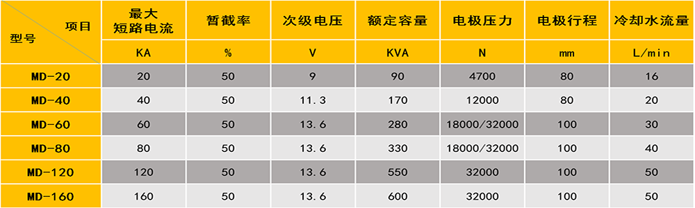 中頻凸焊機(jī)參數(shù)表